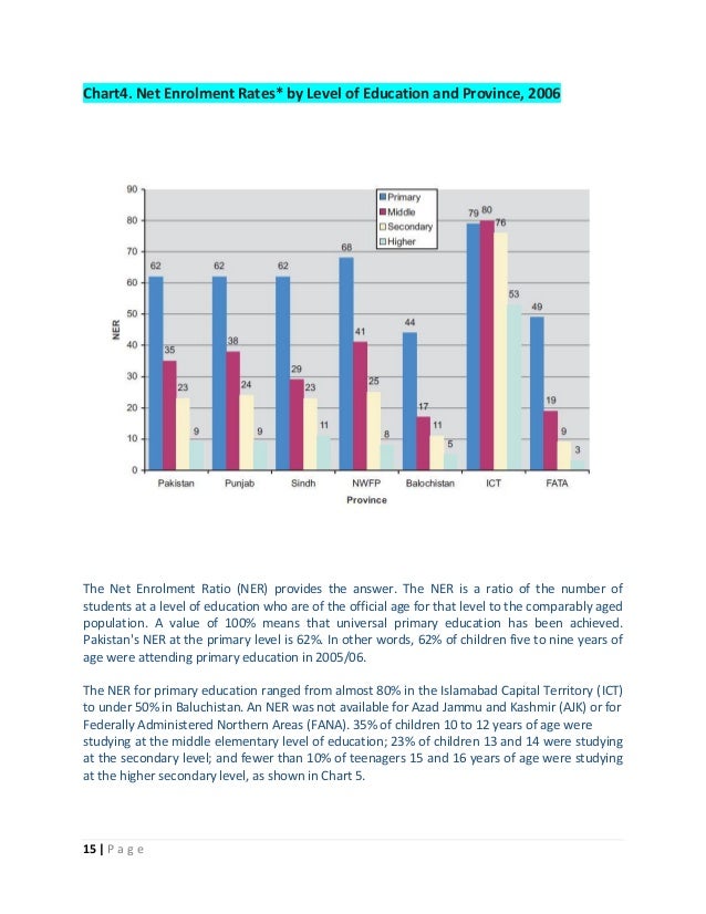 The education system in pakistan