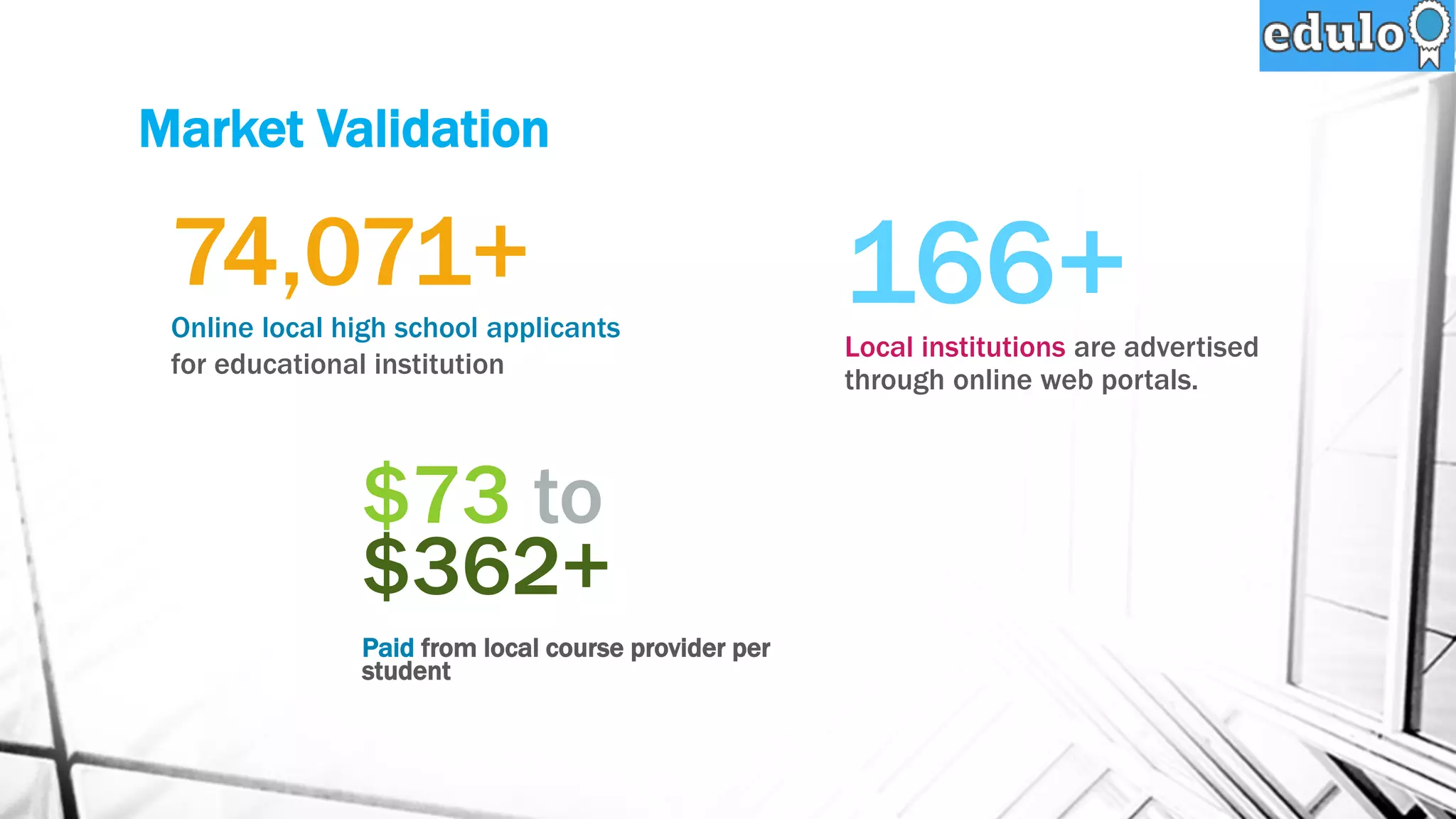 Market Validation
74,071+
Online local high school applicants
for educational institution
166+Local institutions are advertised
through online web portals.
$73 to
$362+
Paid from local course provider per
student
 