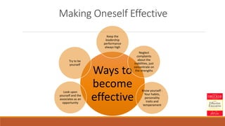 Ways to
become
effective
Keep the
leadership
performance
always high
Neglect
complaints
about the
inabilities, just
concentrate on
the strengths
Know yourself :
Your habits,
personality
traits and
temperament
Look upon
yourself and the
associates as an
opportunity
Try to be
yourself
Making Oneself Effective
 