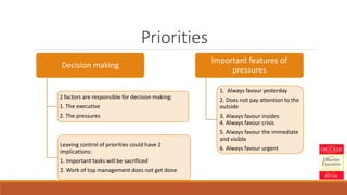 Decision making
2 factors are responsible for decision making:
1. The executive
2. The pressures
Leaving control of priorities could have 2
implications:
1. Important tasks will be sacrificed
2. Work of top management does not get done
Important features of
pressures
1. Always favour yesterday
2. Does not pay attention to the
outside
3. Always favour insides
4. Always favour crisis
5. Always favour the immediate
and visible
6. Always favour urgent
Priorities
 