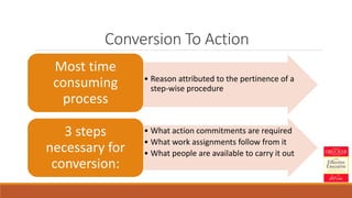 Conversion To Action
• Reason attributed to the pertinence of a
step-wise procedure
Most time
consuming
process
• What action commitments are required
• What work assignments follow from it
• What people are available to carry it out
3 steps
necessary for
conversion:
 