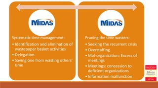 Systematic time management:
• Identification and elimination of
wastepaper basket activities
• Delegation
• Saving one from wasting others’
time
Pruning the time wasters:
• Seeking the recurrent crisis
• Overstaffing
• Mal-organization: Excess of
meetings
• Meetings: concession to
deficient organizations
• Information malfunction
 