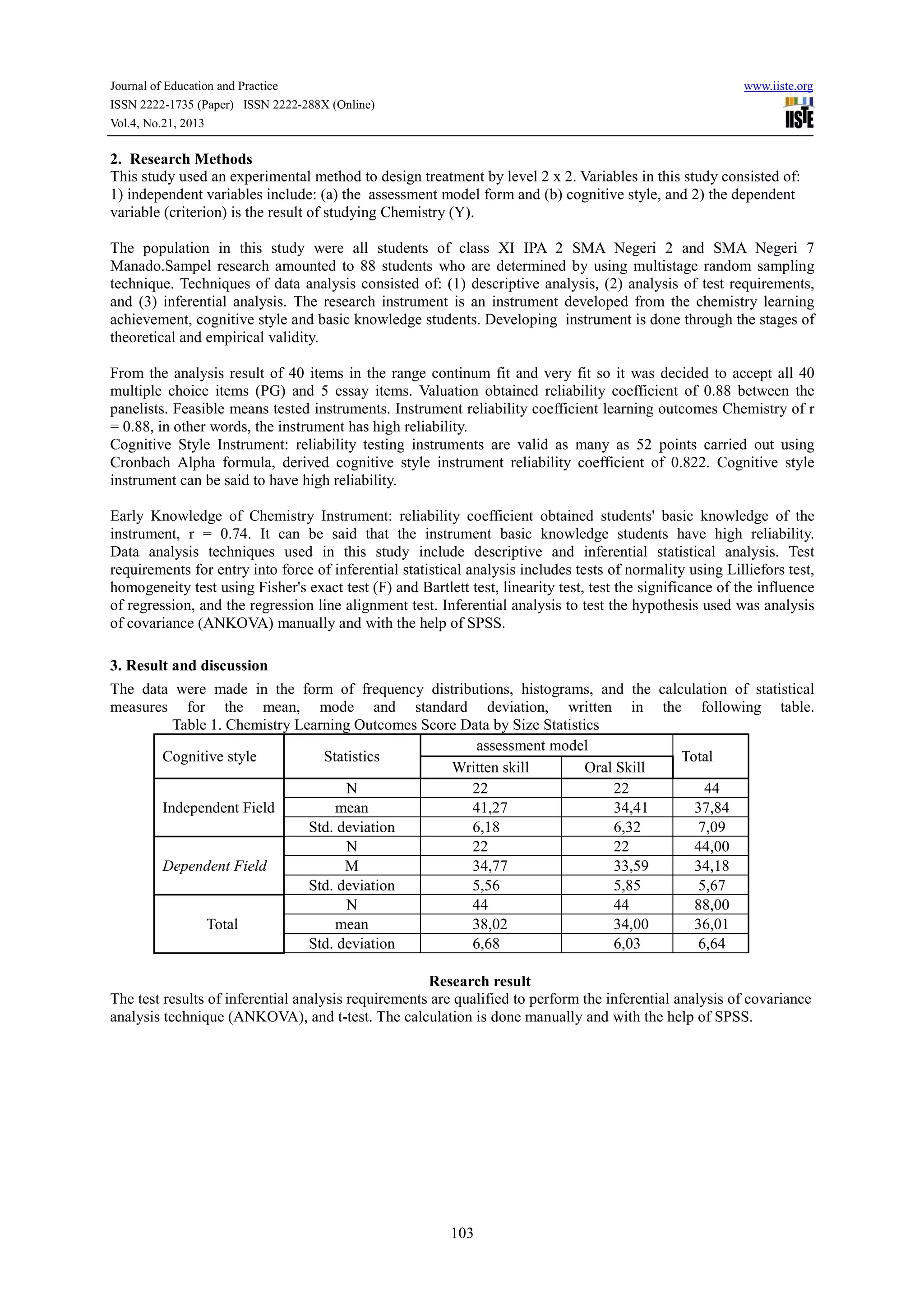 Journal of Education and Practice
ISSN 2222-1735 (Paper) ISSN 2222-288X (Online)
Vol.4, No.21, 2013

www.iiste.org

2. Research Methods
This study used an experimental method to design treatment by level 2 x 2. Variables in this study consisted of:
1) independent variables include: (a) the assessment model form and (b) cognitive style, and 2) the dependent
variable (criterion) is the result of studying Chemistry (Y).
The population in this study were all students of class XI IPA 2 SMA Negeri 2 and SMA Negeri 7
Manado.Sampel research amounted to 88 students who are determined by using multistage random sampling
technique. Techniques of data analysis consisted of: (1) descriptive analysis, (2) analysis of test requirements,
and (3) inferential analysis. The research instrument is an instrument developed from the chemistry learning
achievement, cognitive style and basic knowledge students. Developing instrument is done through the stages of
theoretical and empirical validity.
From the analysis result of 40 items in the range continum fit and very fit so it was decided to accept all 40
multiple choice items (PG) and 5 essay items. Valuation obtained reliability coefficient of 0.88 between the
panelists. Feasible means tested instruments. Instrument reliability coefficient learning outcomes Chemistry of r
= 0.88, in other words, the instrument has high reliability.
Cognitive Style Instrument: reliability testing instruments are valid as many as 52 points carried out using
Cronbach Alpha formula, derived cognitive style instrument reliability coefficient of 0.822. Cognitive style
instrument can be said to have high reliability.
Early Knowledge of Chemistry Instrument: reliability coefficient obtained students' basic knowledge of the
instrument, r = 0.74. It can be said that the instrument basic knowledge students have high reliability.
Data analysis techniques used in this study include descriptive and inferential statistical analysis. Test
requirements for entry into force of inferential statistical analysis includes tests of normality using Lilliefors test,
homogeneity test using Fisher's exact test (F) and Bartlett test, linearity test, test the significance of the influence
of regression, and the regression line alignment test. Inferential analysis to test the hypothesis used was analysis
of covariance (ANKOVA) manually and with the help of SPSS.
3. Result and discussion
The data were made in the form of frequency distributions, histograms, and the calculation of statistical
measures for the mean, mode and standard deviation, written in the following table.
Table 1. Chemistry Learning Outcomes Score Data by Size Statistics
assessment model
Cognitive style
Statistics
Total
Written skill
Oral Skill
N
22
22
44
Independent Field
mean
41,27
34,41
37,84
Std. deviation
6,18
6,32
7,09
N
22
22
44,00
Dependent Field
M
34,77
33,59
34,18
Std. deviation
5,56
5,85
5,67
N
44
44
88,00
Total
mean
38,02
34,00
36,01
Std. deviation
6,68
6,03
6,64
Research result
The test results of inferential analysis requirements are qualified to perform the inferential analysis of covariance
analysis technique (ANKOVA), and t-test. The calculation is done manually and with the help of SPSS.

103

 