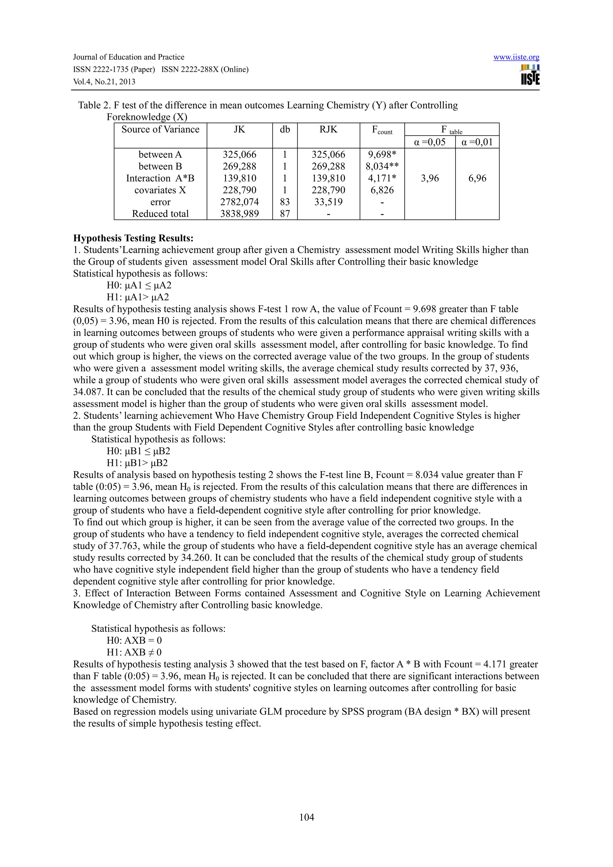 Journal of Education and Practice
ISSN 2222-1735 (Paper) ISSN 2222-288X (Online)
Vol.4, No.21, 2013

www.iiste.org

Table 2. F test of the difference in mean outcomes Learning Chemistry (Y) after Controlling
Foreknowledge (X)
Source of Variance
JK
db
RJK
Fcount
F table
α =0,05
α =0,01
between A
325,066
1
325,066
9,698*
between B
269,288
1
269,288
8,034**
Interaction A*B
139,810
1
139,810
4,171*
3,96
6,96
covariates X
228,790
1
228,790
6,826
error
2782,074
83
33,519
Reduced total
3838,989
87
Hypothesis Testing Results:
1. Students’Learning achievement group after given a Chemistry assessment model Writing Skills higher than
the Group of students given assessment model Oral Skills after Controlling their basic knowledge
Statistical hypothesis as follows:
H0: μA1 ≤ μA2
H1: μA1> μA2
Results of hypothesis testing analysis shows F-test 1 row A, the value of Fcount = 9.698 greater than F table
(0,05) = 3.96, mean H0 is rejected. From the results of this calculation means that there are chemical differences
in learning outcomes between groups of students who were given a performance appraisal writing skills with a
group of students who were given oral skills assessment model, after controlling for basic knowledge. To find
out which group is higher, the views on the corrected average value of the two groups. In the group of students
who were given a assessment model writing skills, the average chemical study results corrected by 37, 936,
while a group of students who were given oral skills assessment model averages the corrected chemical study of
34.087. It can be concluded that the results of the chemical study group of students who were given writing skills
assessment model is higher than the group of students who were given oral skills assessment model.
2. Students’ learning achievement Who Have Chemistry Group Field Independent Cognitive Styles is higher
than the group Students with Field Dependent Cognitive Styles after controlling basic knowledge
Statistical hypothesis as follows:
H0: μB1 ≤ μB2
H1: μB1> μB2
Results of analysis based on hypothesis testing 2 shows the F-test line B, Fcount = 8.034 value greater than F
table (0:05) = 3.96, mean H0 is rejected. From the results of this calculation means that there are differences in
learning outcomes between groups of chemistry students who have a field independent cognitive style with a
group of students who have a field-dependent cognitive style after controlling for prior knowledge.
To find out which group is higher, it can be seen from the average value of the corrected two groups. In the
group of students who have a tendency to field independent cognitive style, averages the corrected chemical
study of 37.763, while the group of students who have a field-dependent cognitive style has an average chemical
study results corrected by 34.260. It can be concluded that the results of the chemical study group of students
who have cognitive style independent field higher than the group of students who have a tendency field
dependent cognitive style after controlling for prior knowledge.
3. Effect of Interaction Between Forms contained Assessment and Cognitive Style on Learning Achievement
Knowledge of Chemistry after Controlling basic knowledge.
Statistical hypothesis as follows:
H0: AXB = 0
H1: AXB ≠ 0
Results of hypothesis testing analysis 3 showed that the test based on F, factor A * B with Fcount = 4.171 greater
than F table (0:05) = 3.96, mean H0 is rejected. It can be concluded that there are significant interactions between
the assessment model forms with students' cognitive styles on learning outcomes after controlling for basic
knowledge of Chemistry.
Based on regression models using univariate GLM procedure by SPSS program (BA design * BX) will present
the results of simple hypothesis testing effect.

104

 