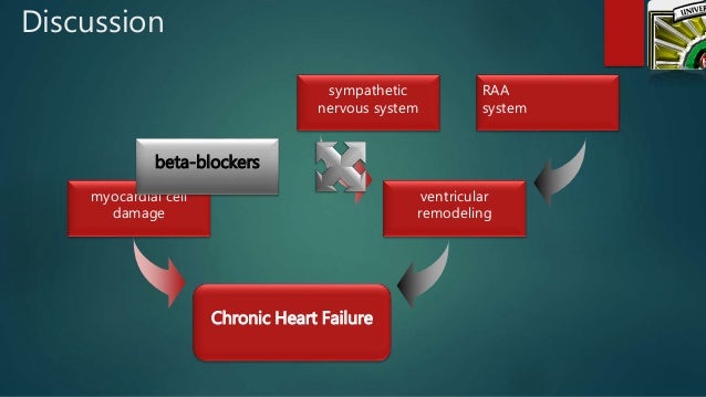 carvedilol in the treatment of chronic heart failure