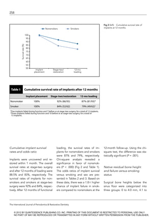 The effect of cigarette smoking and native bone heigth | PDF