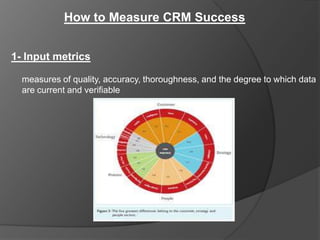 How to Measure CRM Success


1- Input metrics

  measures of quality, accuracy, thoroughness, and the degree to which data
  are current and verifiable
 