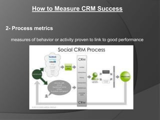 How to Measure CRM Success


2- Process metrics

  measures of behavior or activity proven to link to good performance
 