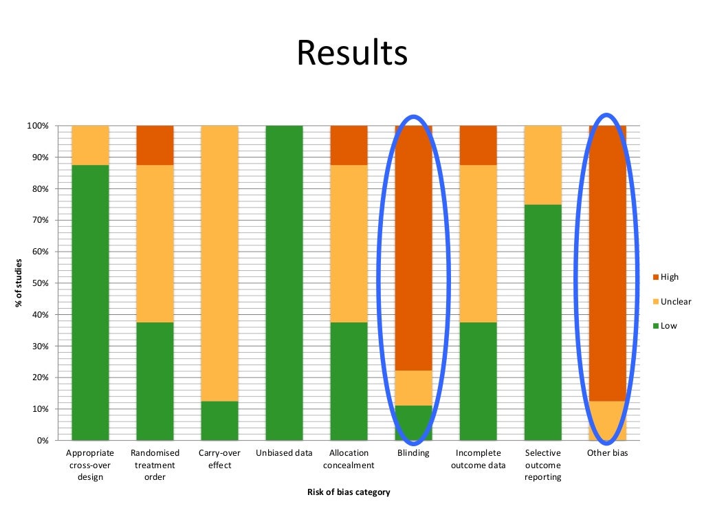 The effect of cushioning materials on during prolonged sta…