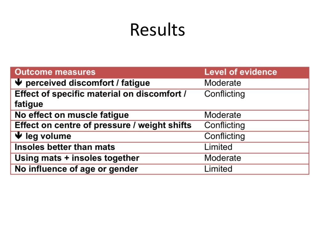 The effect of cushioning materials on during prolonged sta…