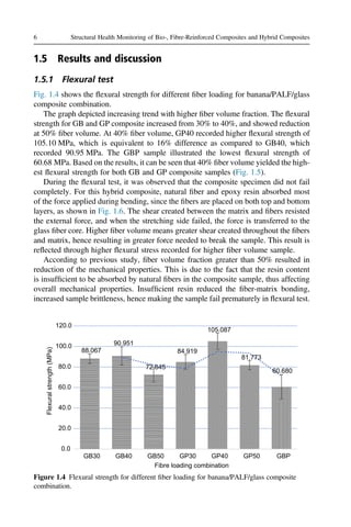 The effect of different fiber loading on flexural and thermal ...