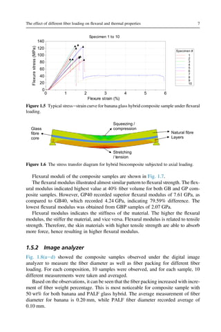 The effect of different fiber loading on flexural and thermal ...