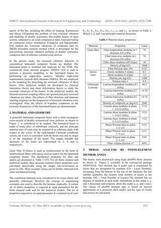 The effect of fiber orientation and laminate stacking | PDF