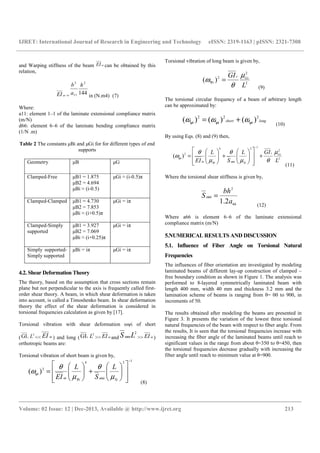 The effect of fiber orientation and laminate stacking | PDF