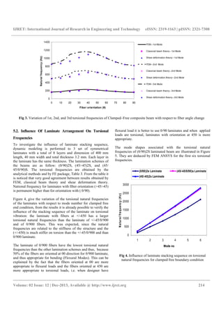 The effect of fiber orientation and laminate stacking | PDF