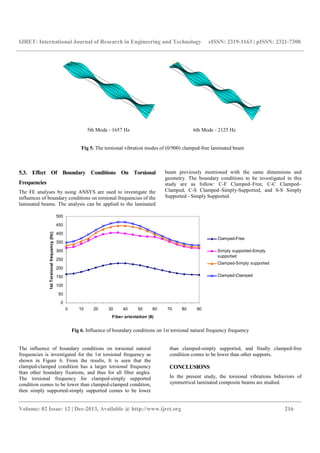 The effect of fiber orientation and laminate stacking | PDF