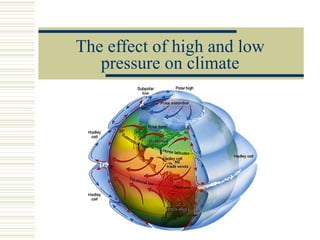 The effect of high and low pressure on climate 