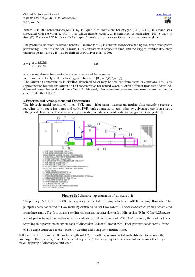 The effect of hydraulic structure on aeration performance