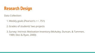 Research Design
Data Collection:
1. Weekly goals (Pearson’s r = .751)
2. Grades of students’ two projects
3. Survey: Intrinsic Motivation Inventory (McAuley, Duncan, & Tammen,
1989; Deci & Ryan, 2000)
 