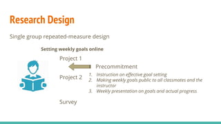 Research Design
Single group repeated-measure design
Project 1
Project 2
Precommitment
1. Instruction on effective goal setting
2. Making weekly goals public to all classmates and the
instructor
3. Weekly presentation on goals and actual progress
Setting weekly goals online
Survey
 