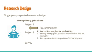 Research Design
Single group repeated-measure design
Project 1
Project 2
Precommitment
1. Instruction on effective goal setting
2. Making weekly goals public to all classmates and the
instructor
3. Weekly presentation on goals and actual progress
Setting weekly goals online
Survey
 