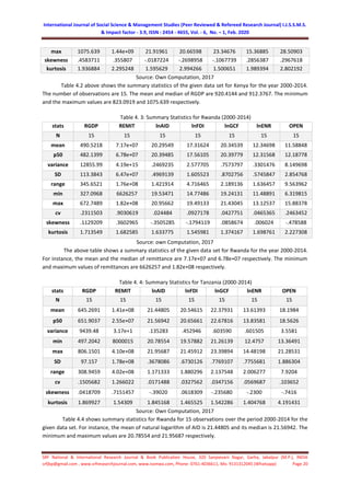 The effect of remittance on economic growth of eastern African ...