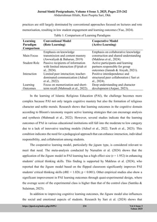 Impact of Jigsaw Cooperative Learning on Elementary Islamic Religious ...