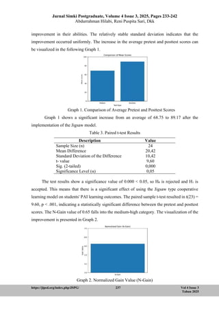 Impact of Jigsaw Cooperative Learning on Elementary Islamic Religious ...