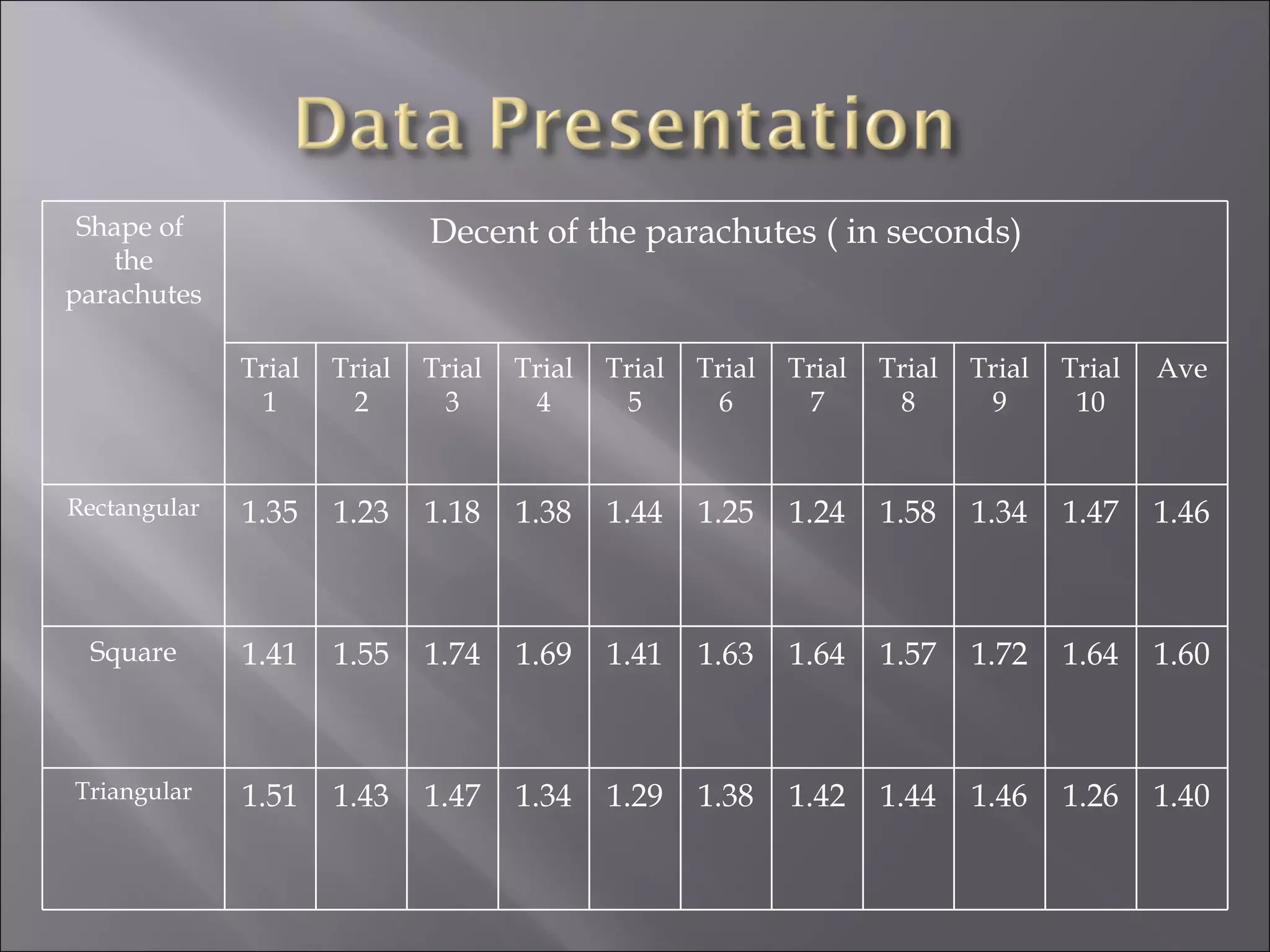 The effect of_the_shape_of_the_parachute | PPT