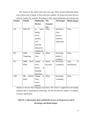 The effect of using multimedia on english skills acquisition | PDF