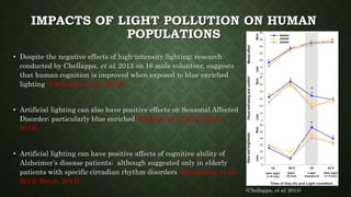 IMPACTS OF LIGHT POLLUTION ON HUMAN
POPULATIONS
• Despite the negative effects of high-intensity lighting; research
conducted by Chellappa, et al, 2013 on 16 male volunteer, suggests
that human cognition is improved when exposed to blue enriched
lighting (Chellappa, et al, 2013).
• Artificial lighting can also have positive effects on Seasonal Affected
Disorder; particularly blue enriched (Gagnéa, et al, 2011; Boyce,
2014).
• Artificial lighting can have positive affects of cognitive ability of
Alzheimer’s disease patients; although suggested only in elderly
patients with specific circadian rhythm disorders (Friedmana, et al,
2012; Boyce, 2014)
(Chellappa, et al, 2013)
 