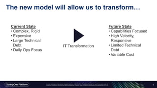 The new model will allow us to transform…
5
Current State
• Complex, Rigid
• Expensive
• Large Technical
Debt
• Daily Ops Focus
Future State
• Capabilities Focused
• High Velocity,
Responsive
• Limited Technical
Debt
• Variable Cost
IT Transformation
 