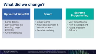 What did we change?
6
Optimized Waterfall
• Large teams
• Development on
existing, large
projects
• One big release
Scrum
• Small teams
• New development &
enhancements
• Iterative delivery
Extreme
Programming
• Very small teams
• New development
• Rapid, frequent
delivery
 