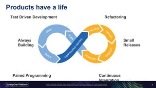 Products have a life
8
Test Driven Development Refactoring
Paired Programming Continuous
Integration
Small
Releases
Always
Building
 