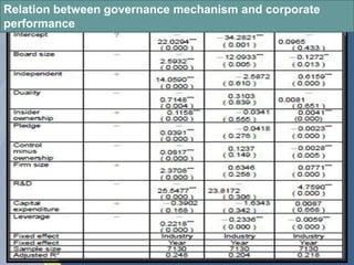 The effects of corporate governance on firm performance | PPTX