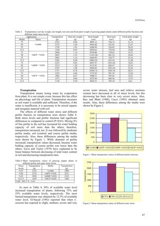 The Effects Of Different Water Stress And Perlite Media On Growing Of