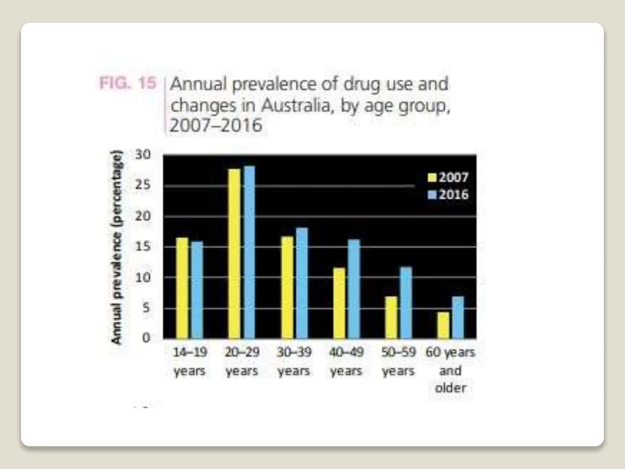 THE EFFECTS OF DRUG ABUSE ON YOUTHS__ama.pptx