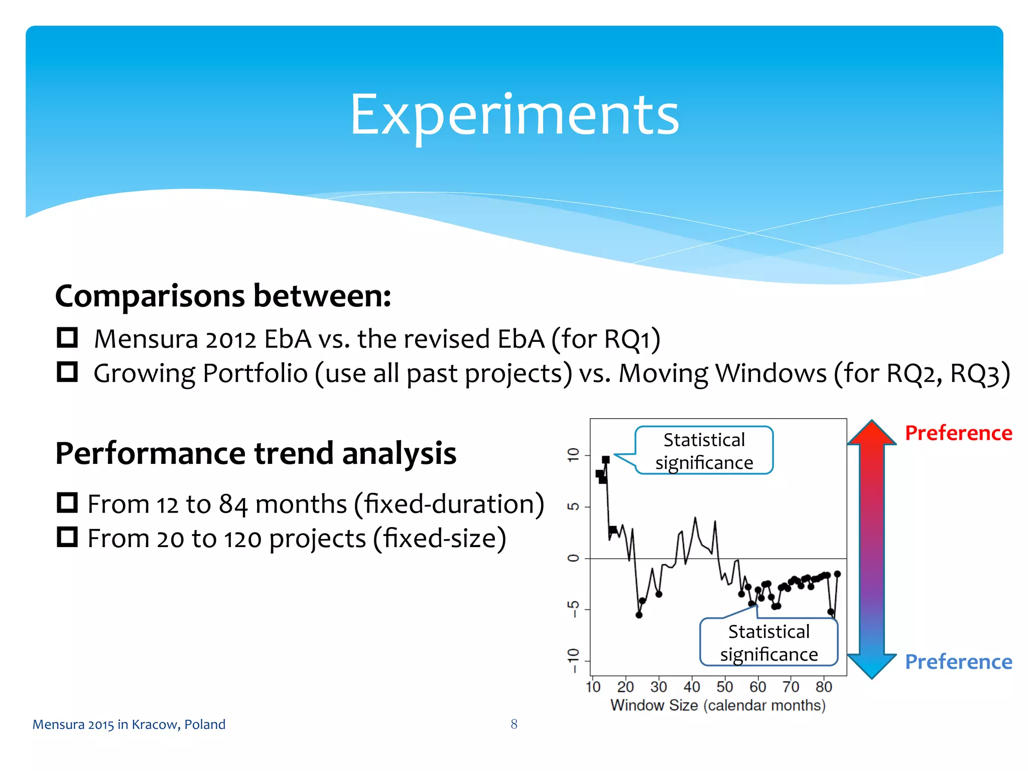 Experiments	
 
Mensura	
  2015	
  in	
  Kracow,	
  Poland	
  8	
 
p  Mensura	
  2012	
  EbA	
  vs.	
  the	
  revised	
  EbA	
  (for	
  RQ1)	
  
p  Growing	
  Portfolio	
  (use	
  all	
  past	
  projects)	
  vs.	
  Moving	
  Windows	
  (for	
  RQ2,	
  RQ3)	
  
Performance	
  trend	
  analysis	
  
Preference	
Preference	
Statistical	
  
signiﬁcance	
 
Statistical	
  
signiﬁcance	
 
Comparisons	
  between:	
p From	
  12	
  to	
  84	
  months	
  (ﬁxed-­‐duration)	
  
p From	
  20	
  to	
  120	
  projects	
  (ﬁxed-­‐size)	
 