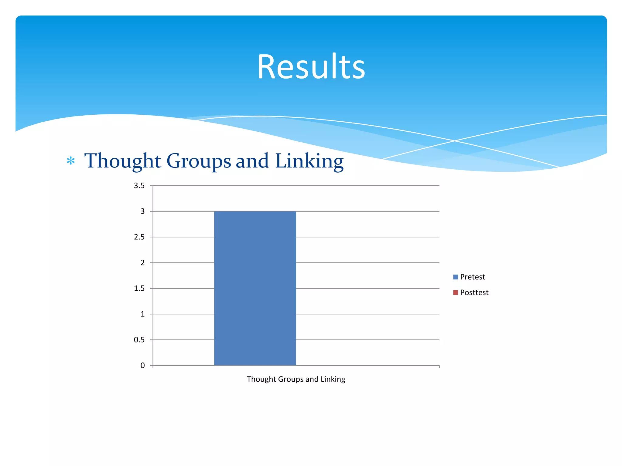 Results
Thought Groups and Linking
3.5
3
2.5
2
Pretest
1.5

Posttest

1
0.5
0
Thought Groups and Linking

 