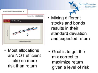 • Mixing different
stocks and bonds
results in their
standard deviation
and expected return
• Most allocations
are NOT efficient
– take on more
risk than return
• Goal is to get the
mix correct to
maximize return
given a level of risk
 