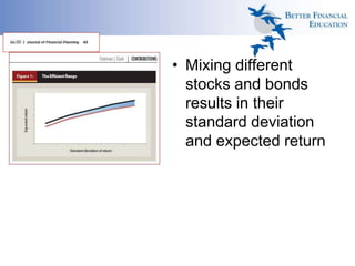• Mixing different
stocks and bonds
results in their
standard deviation
and expected return
 