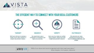 THE EFFICIENT WAY TO CONNECT WITH YOUR IDEAL CUSTOMERS
.
“80% of our closes last month originated with Vista lead Generation.”
-Brian Krupkin, Co-Founder, Videorize
 