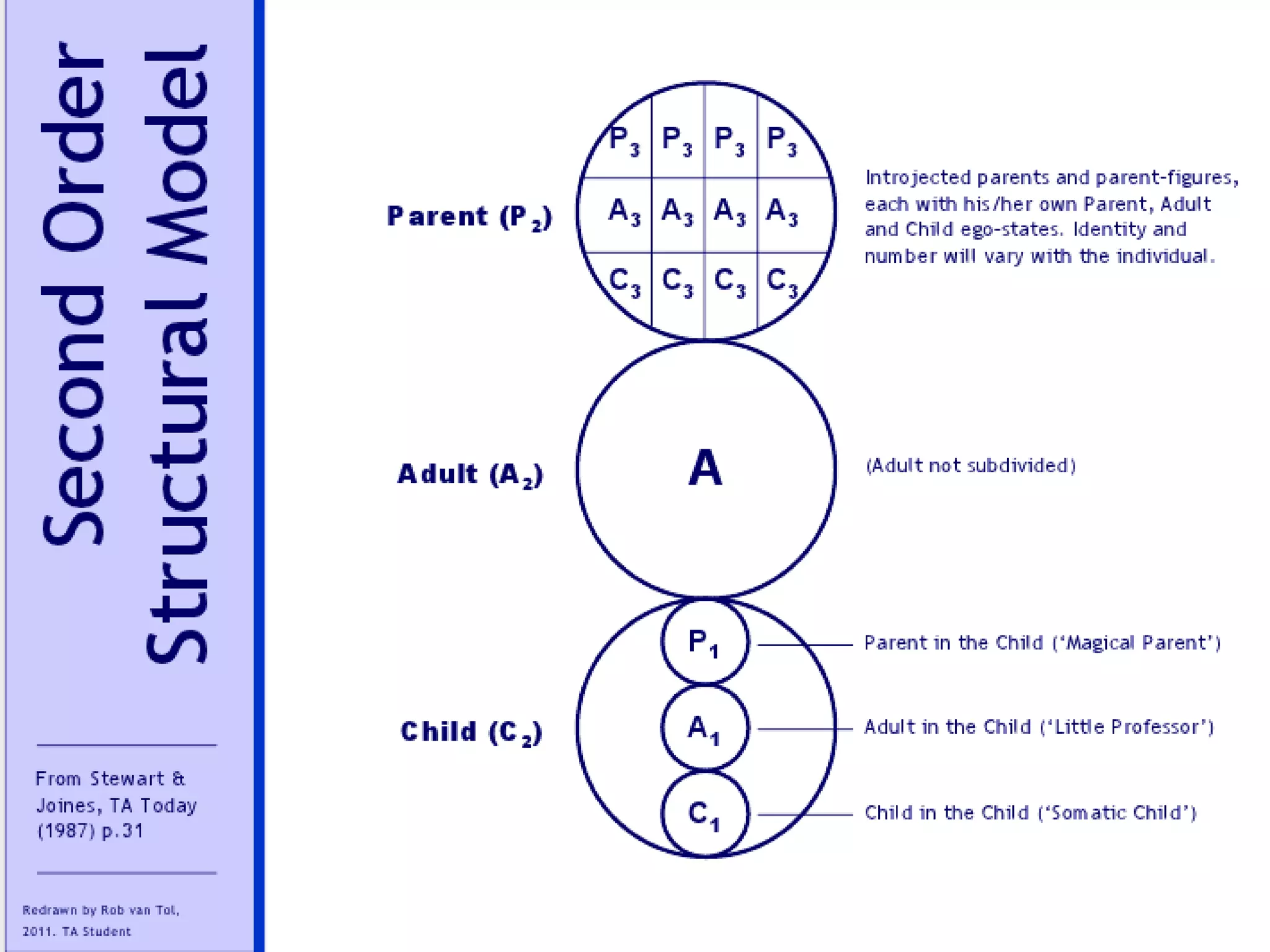 ego gram is an intuitive way
of showing the functional
ego state parts in our
personality.
 