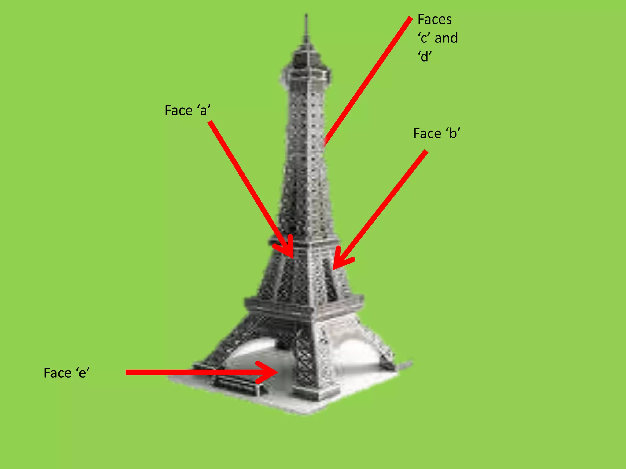 Faces ‘c’ and ‘d’Face ‘a’Face ‘b’Face ‘e’