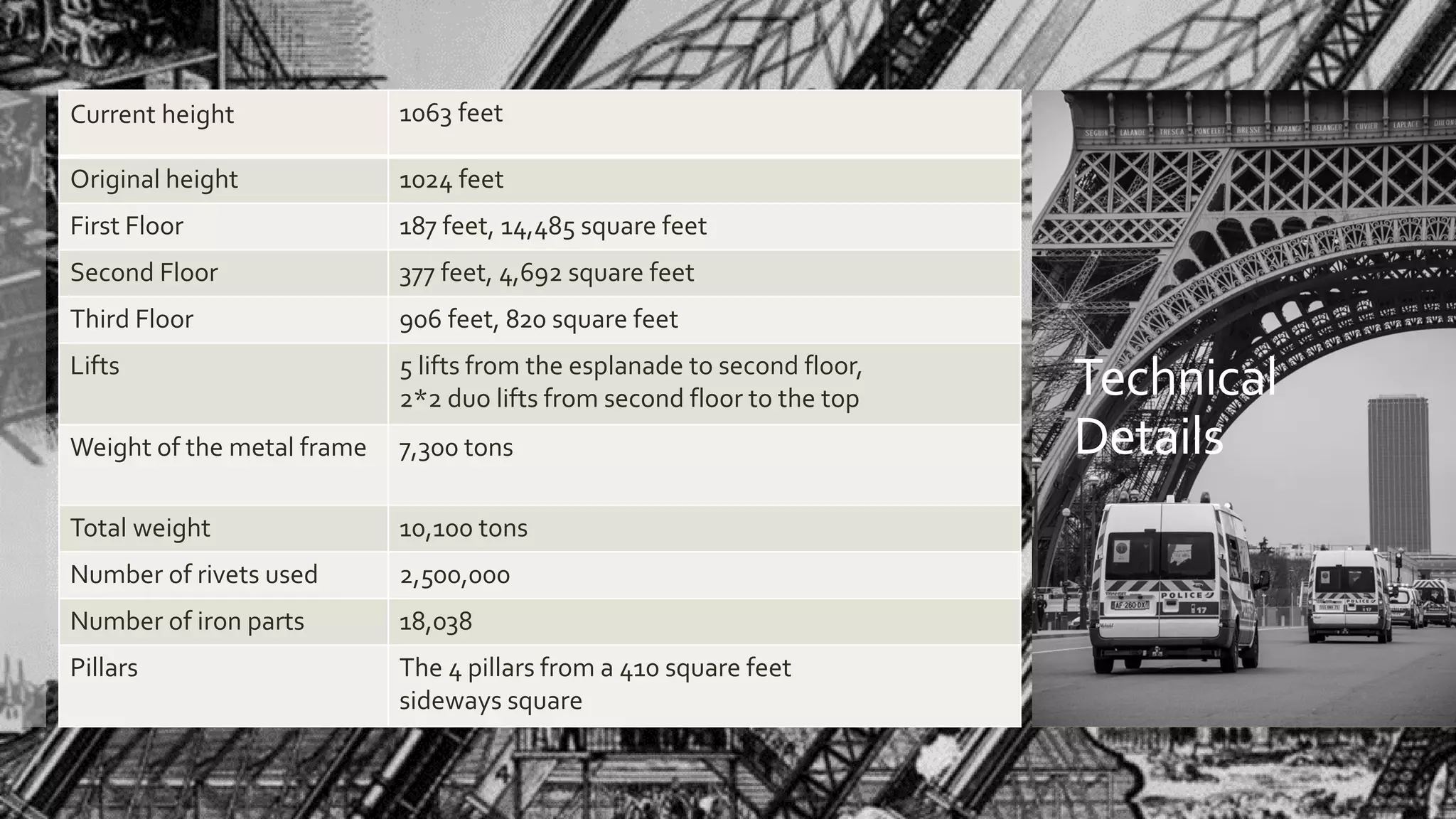 Technical
Details
Current height 1063 feet
Original height 1024 feet
First Floor 187 feet, 14,485 square feet
Second Floor 377 feet, 4,692 square feet
Third Floor 906 feet, 820 square feet
Lifts 5 lifts from the esplanade to second floor,
2*2 duo lifts from second floor to the top
Weight of the metal frame 7,300 tons
Total weight 10,100 tons
Number of rivets used 2,500,000
Number of iron parts 18,038
Pillars The 4 pillars from a 410 square feet
sideways square
 