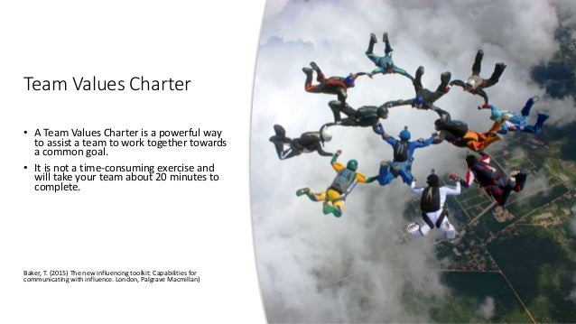 The Eight Characteristics of High Performing Teams.pptx