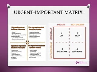 URGENT-IMPORTANT MATRIX
 
