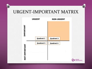 URGENT-IMPORTANT MATRIX
 
