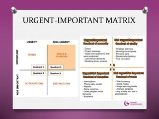 URGENT-IMPORTANT MATRIX
 