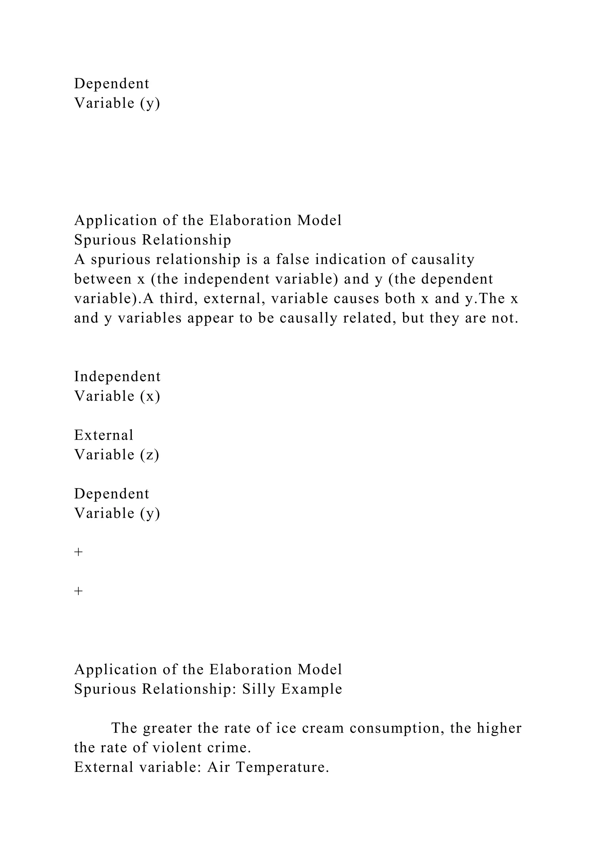 Dependent
Variable (y)
Application of the Elaboration Model
Spurious Relationship
A spurious relationship is a false indication of causality
between x (the independent variable) and y (the dependent
variable).A third, external, variable causes both x and y.The x
and y variables appear to be causally related, but they are not.
Independent
Variable (x)
External
Variable (z)
Dependent
Variable (y)
+
+
Application of the Elaboration Model
Spurious Relationship: Silly Example
The greater the rate of ice cream consumption, the higher
the rate of violent crime.
External variable: Air Temperature.
 